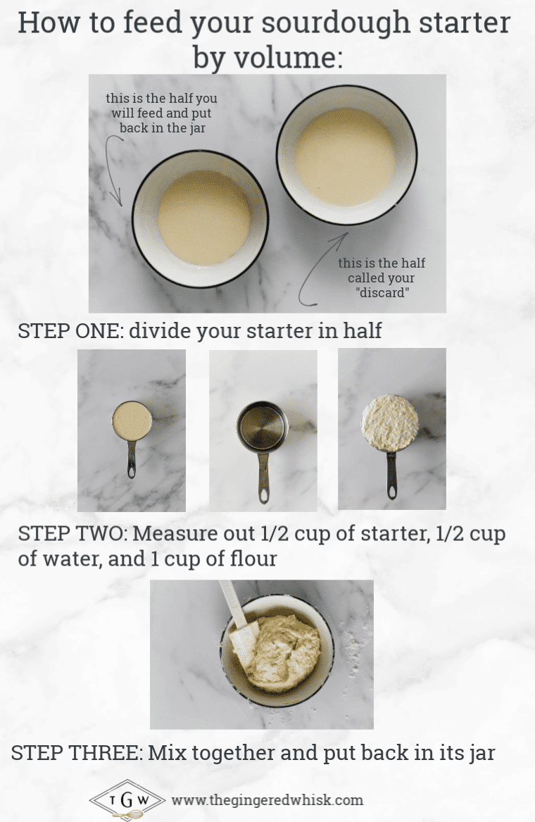 collage showing images of how to feed sourdough starter by volume
